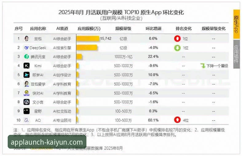深度揭秘：kaiyun体育平台下载安全吗？用户数据与行业趋势全解析