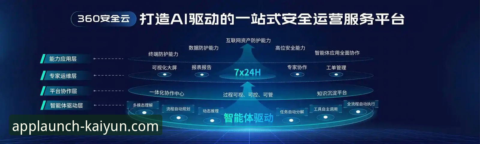 深度揭秘：kaiyun体育平台官网登录与APP下载背后的高效路径与安全逻辑