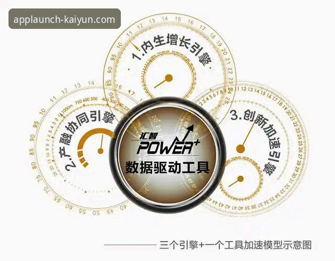 3个创新维度解锁kaiyun体育平台全新体验：从v2.2.0版本看APP免费下载的5大突破