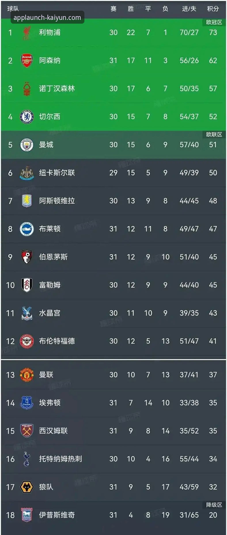 英超五月积分榜深度分析：阿森纳领跑背后的技术战术密码